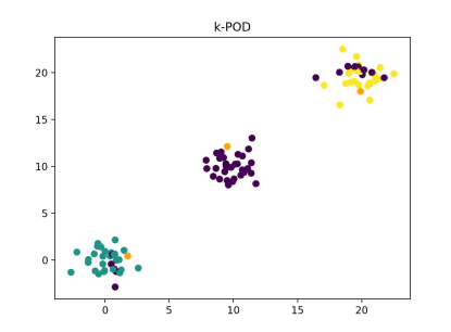 k-POD-result