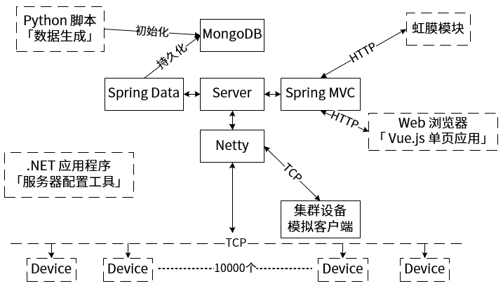 系统架构图示