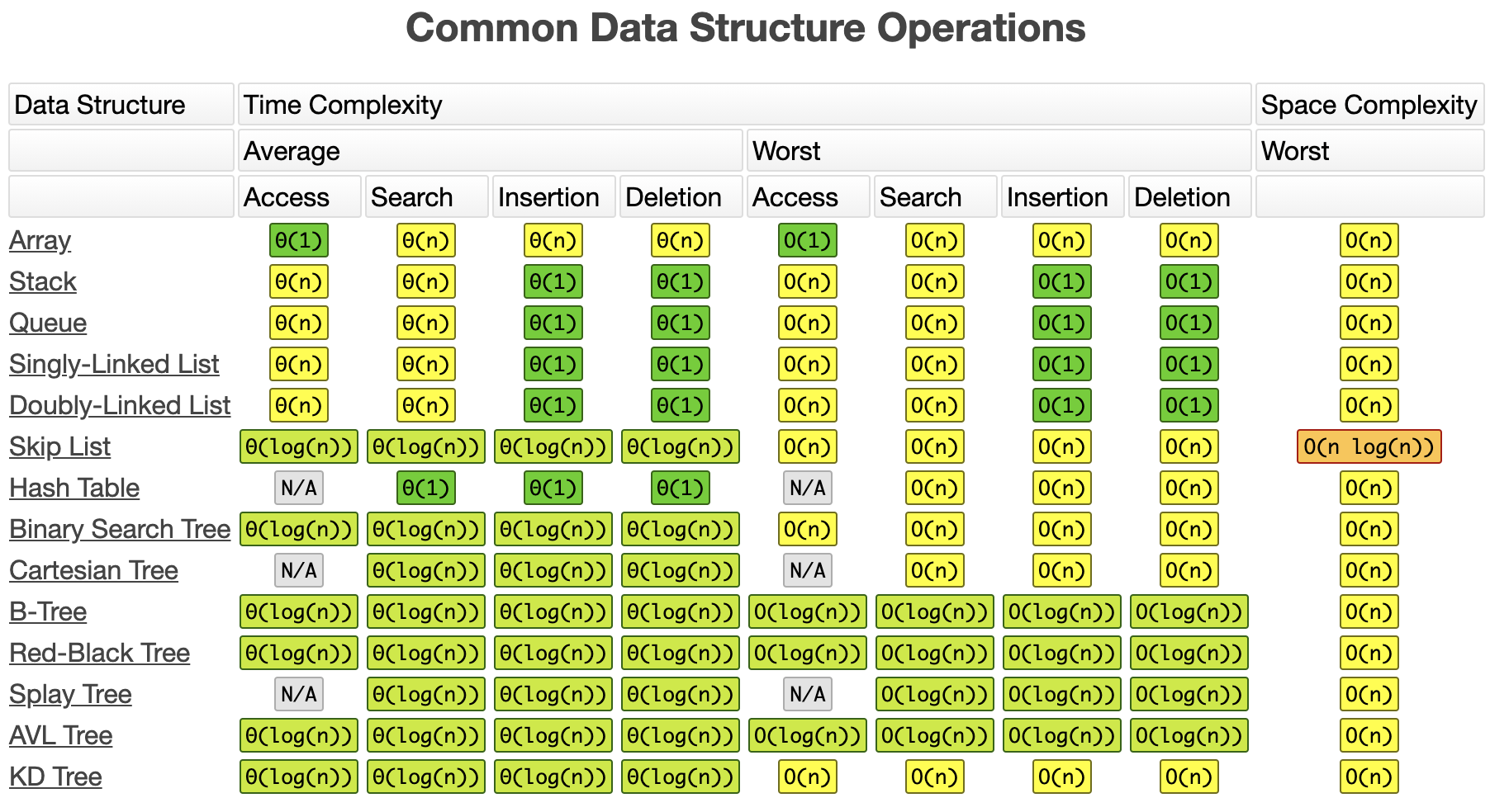 Common Ops Chart