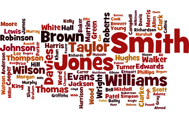 Top 100 UK Surnames