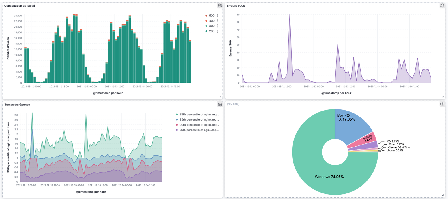 nginx dashboard