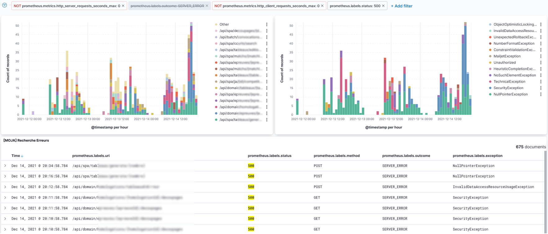 prometheus 500 errors dashboard