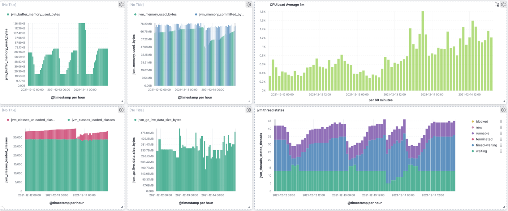 prometheus dashboard