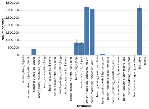 sample of tera benchmark result