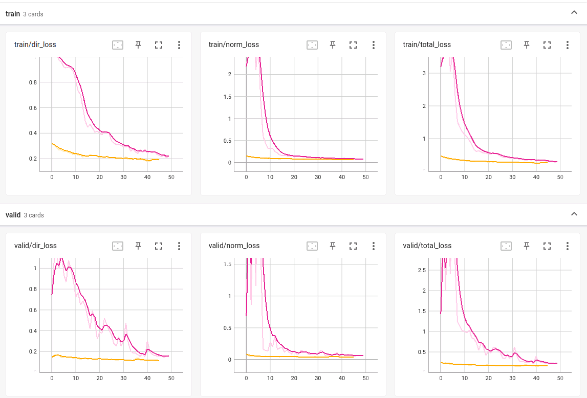 loss_curve