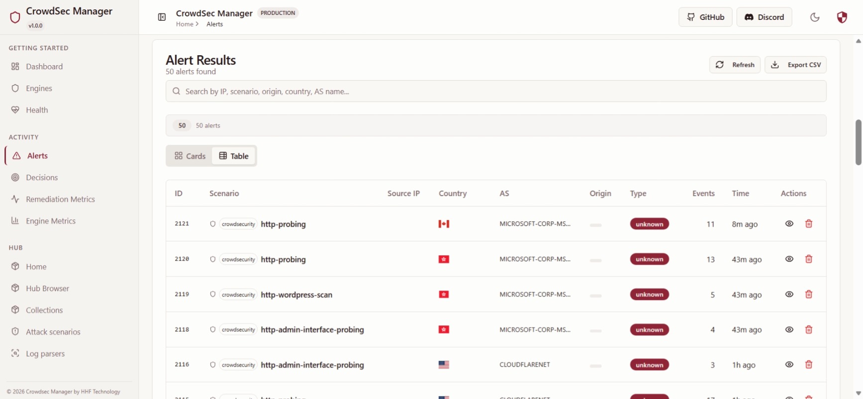 Alerts analysis results table