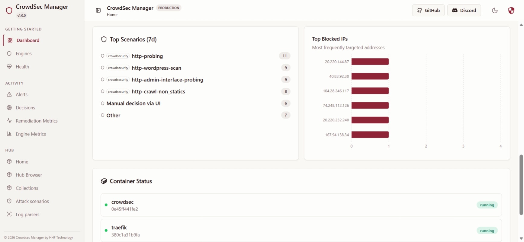 Dashboard overview scenarios blocked ips