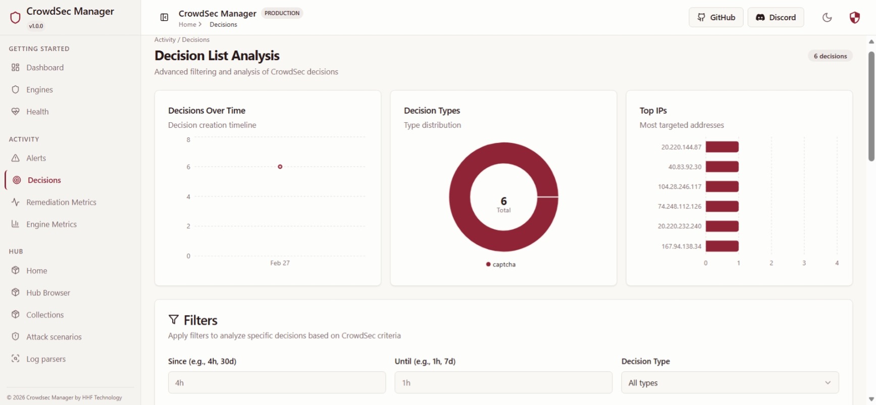 Decisions analysis overview