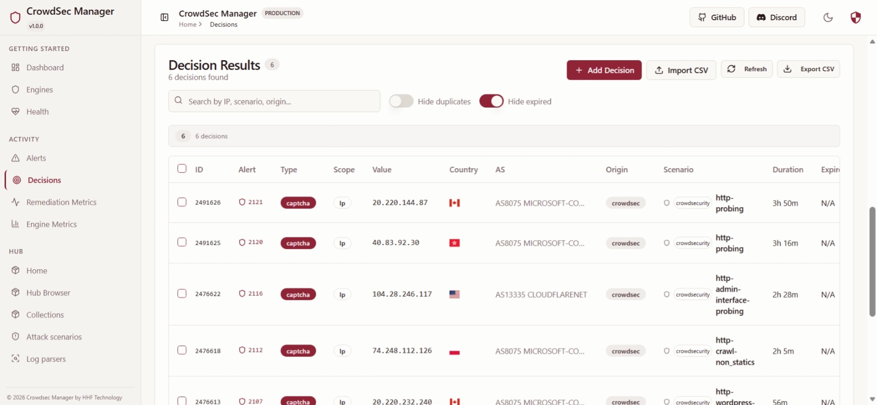 Decisions results table