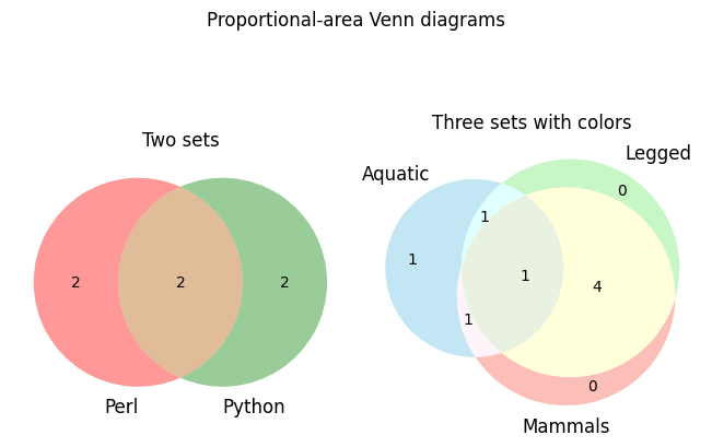 venn diagrams