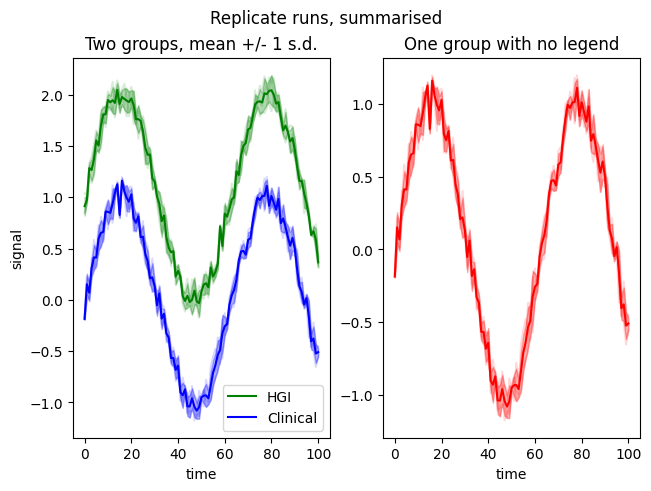 wide subplots