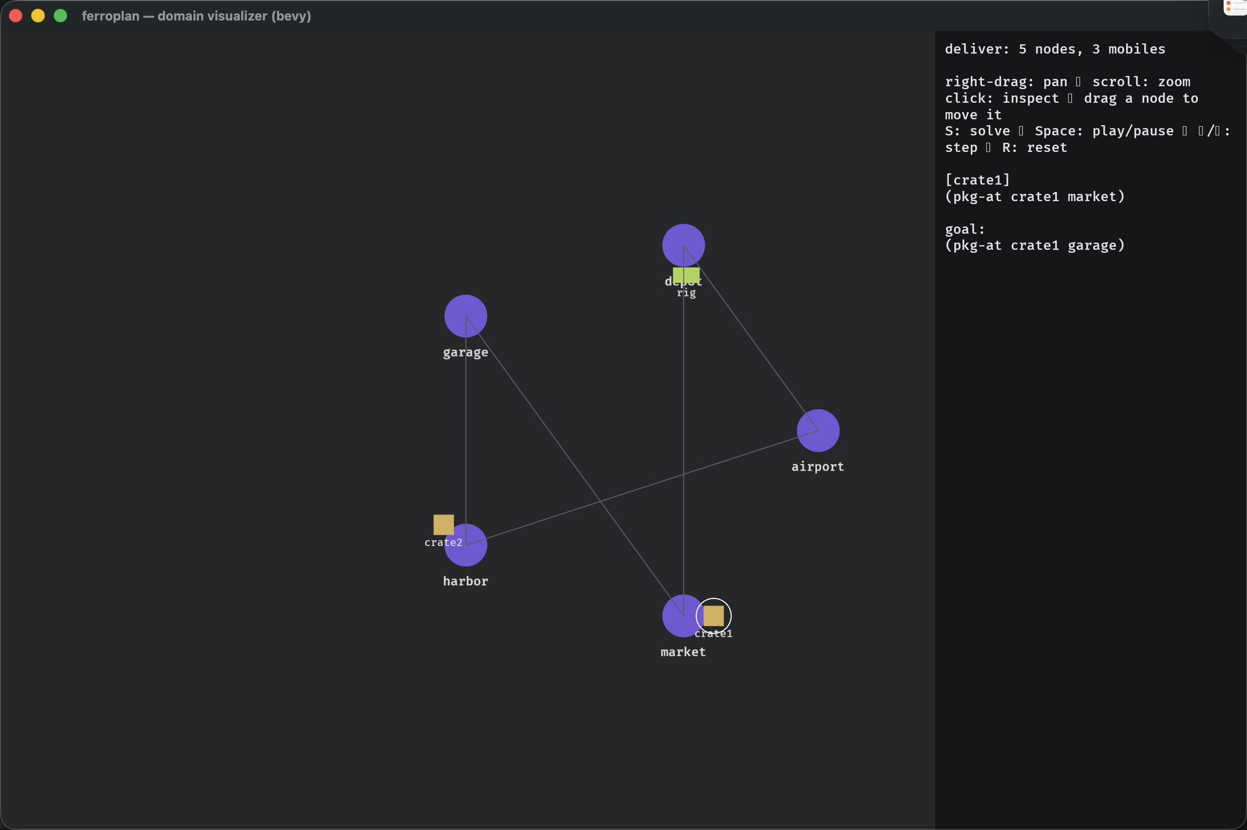 ferroplan-bevy visualizing a delivery problem as a typed graph