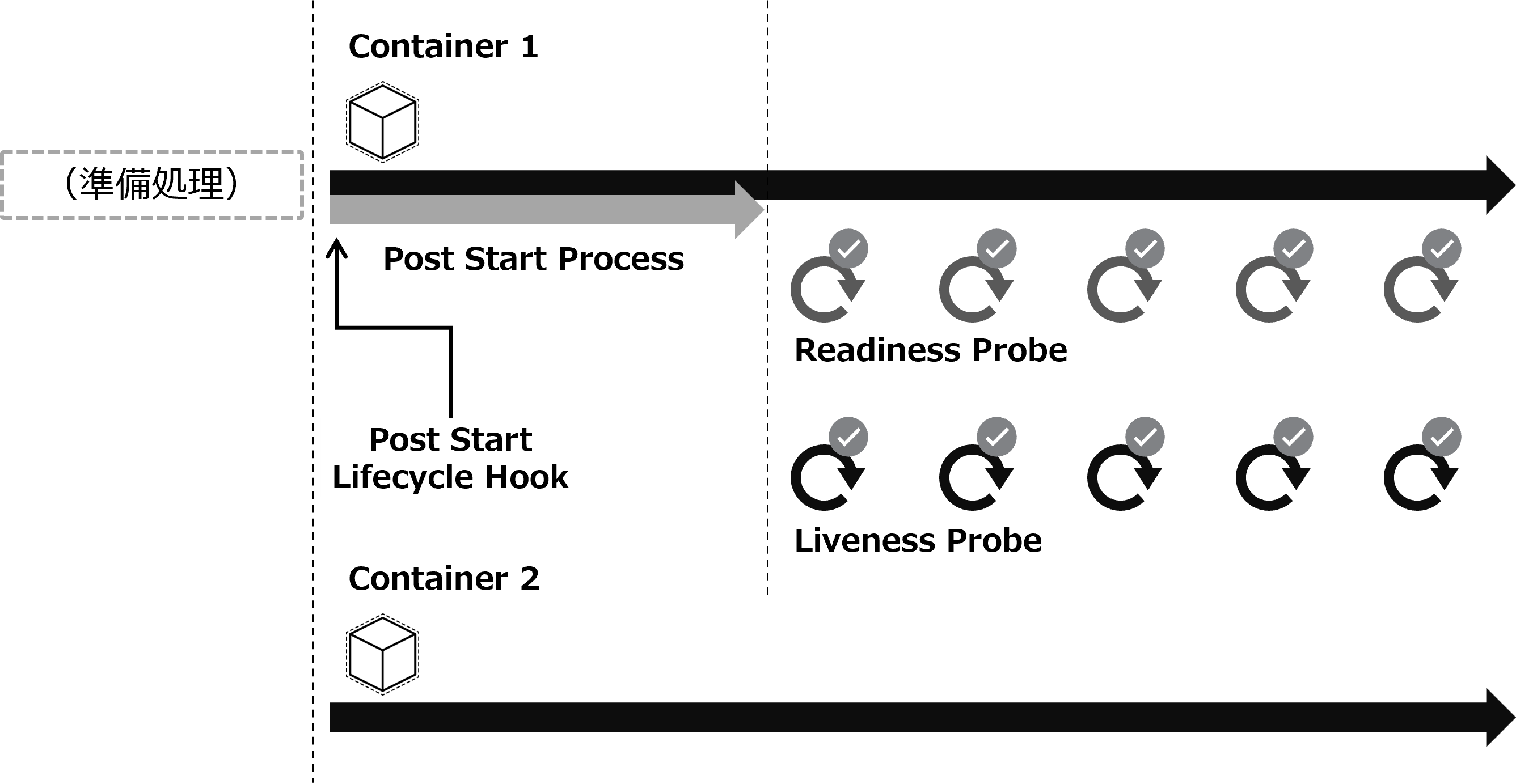 pod-startup-sequence-1