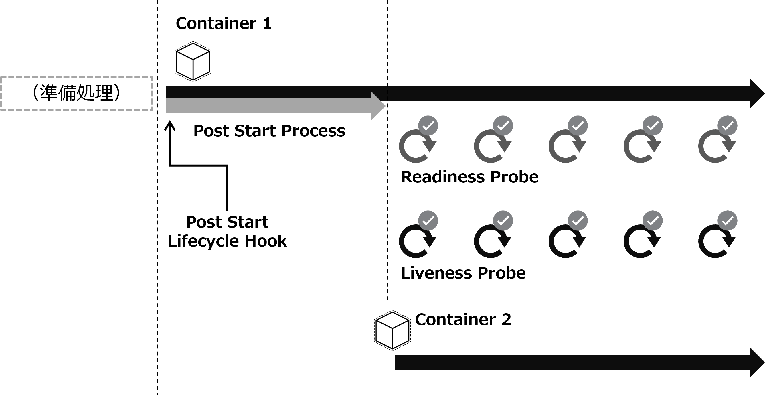 pod-startup-sequence-2