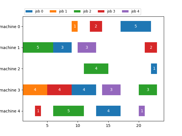 Example Solution