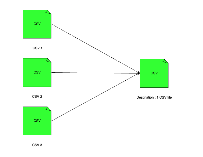 Flowchart