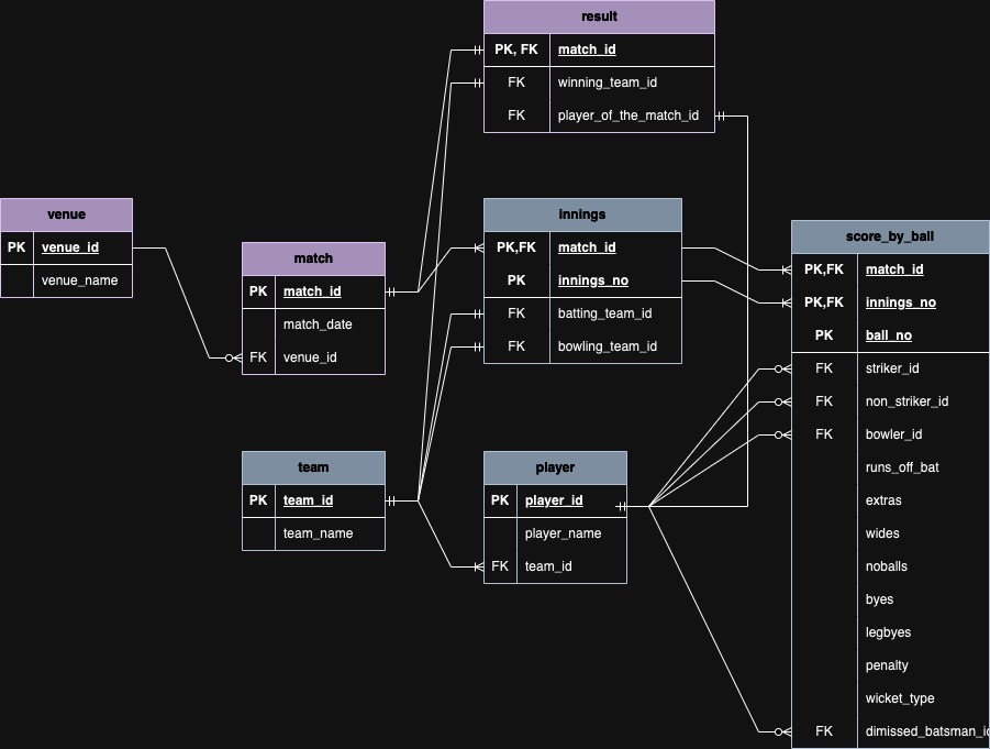 data-model-imges