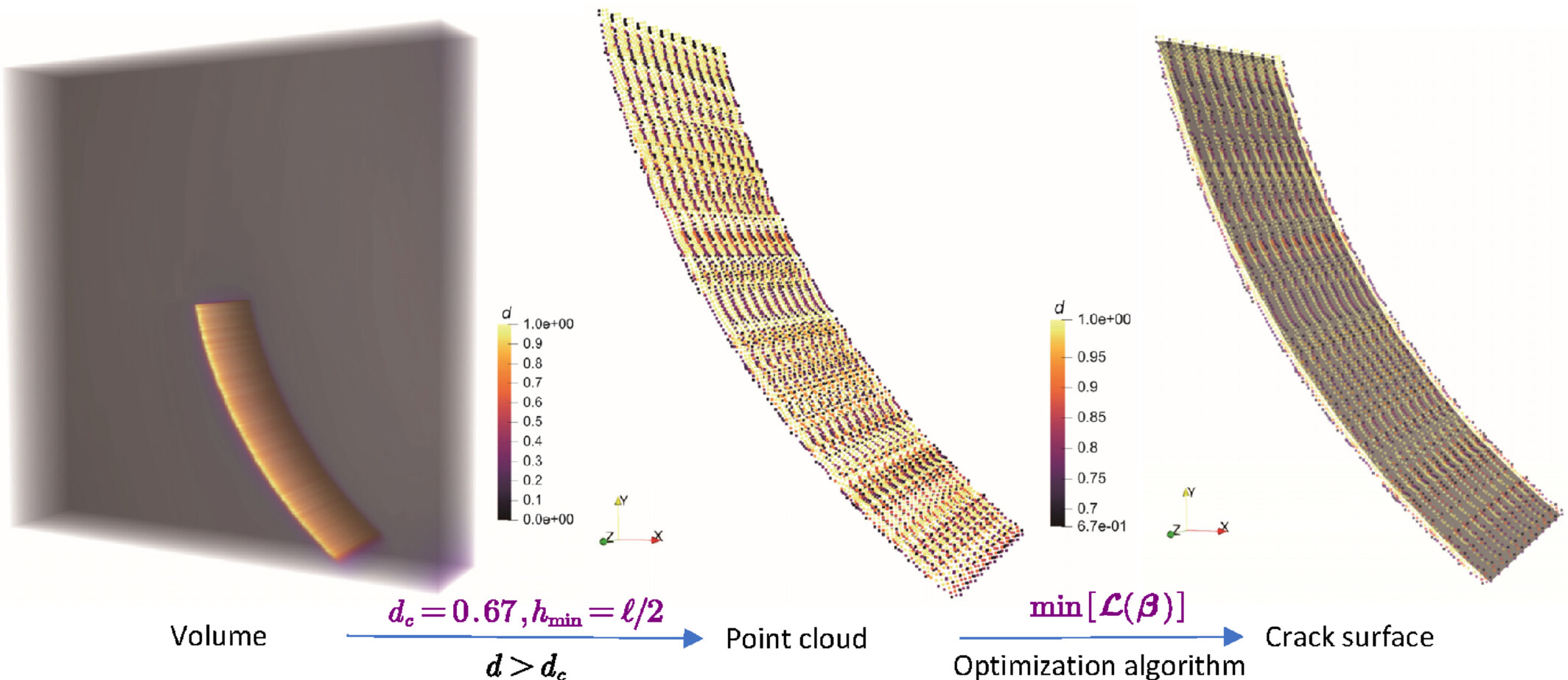 Definition of phase-field point cloud and discrete crack path