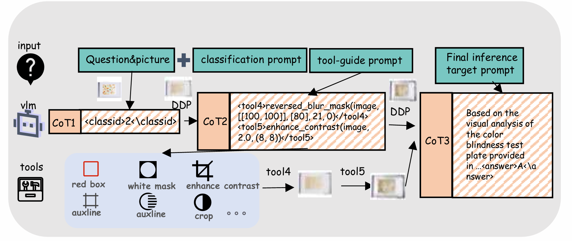 Case studies on V*Bench demonstrating improved grounding accuracy
