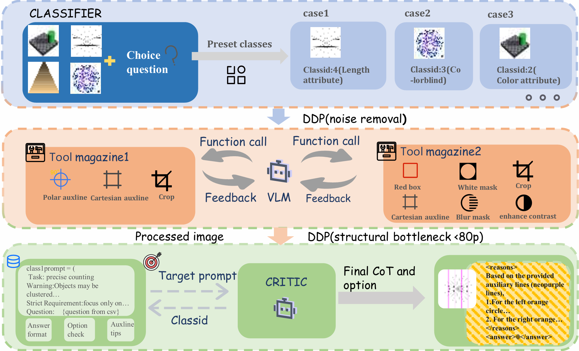 DDP-based VLM enhancement framework