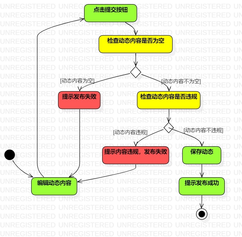 活动图