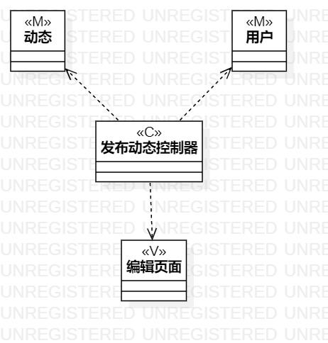 类图