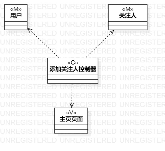 类图