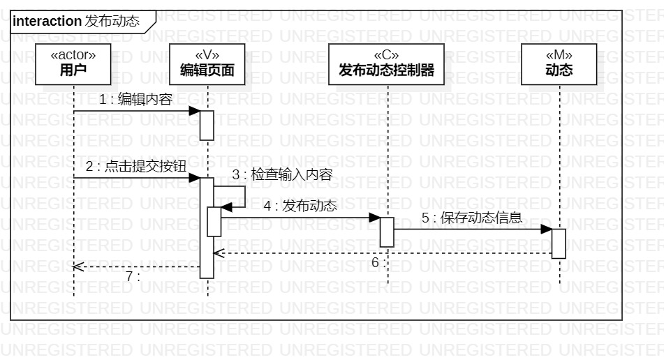 顺序图