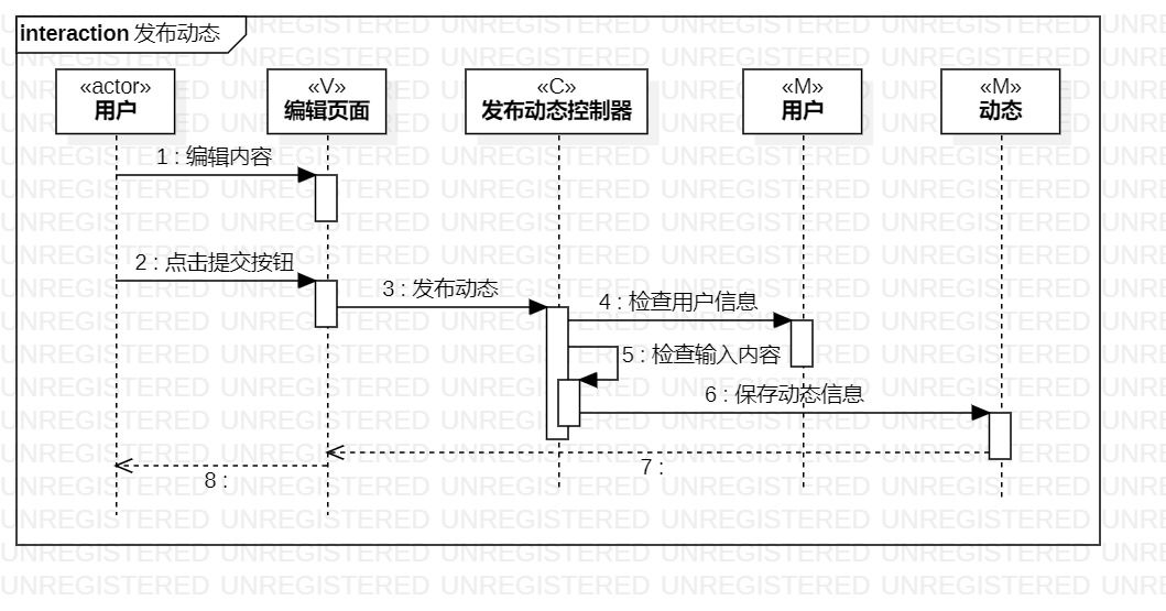 顺序图