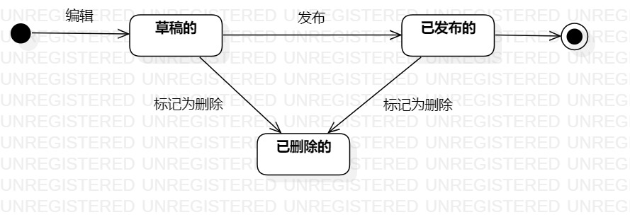 状态图