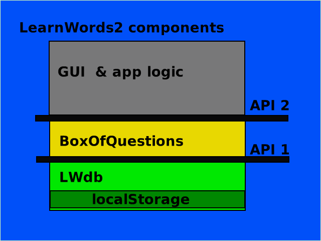 learnwords2-layers