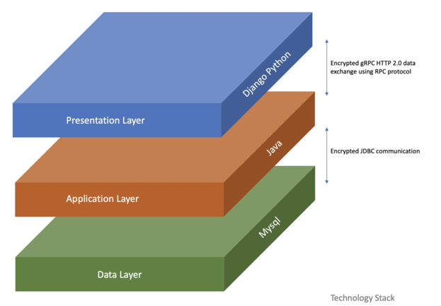 Tech Stack 0001