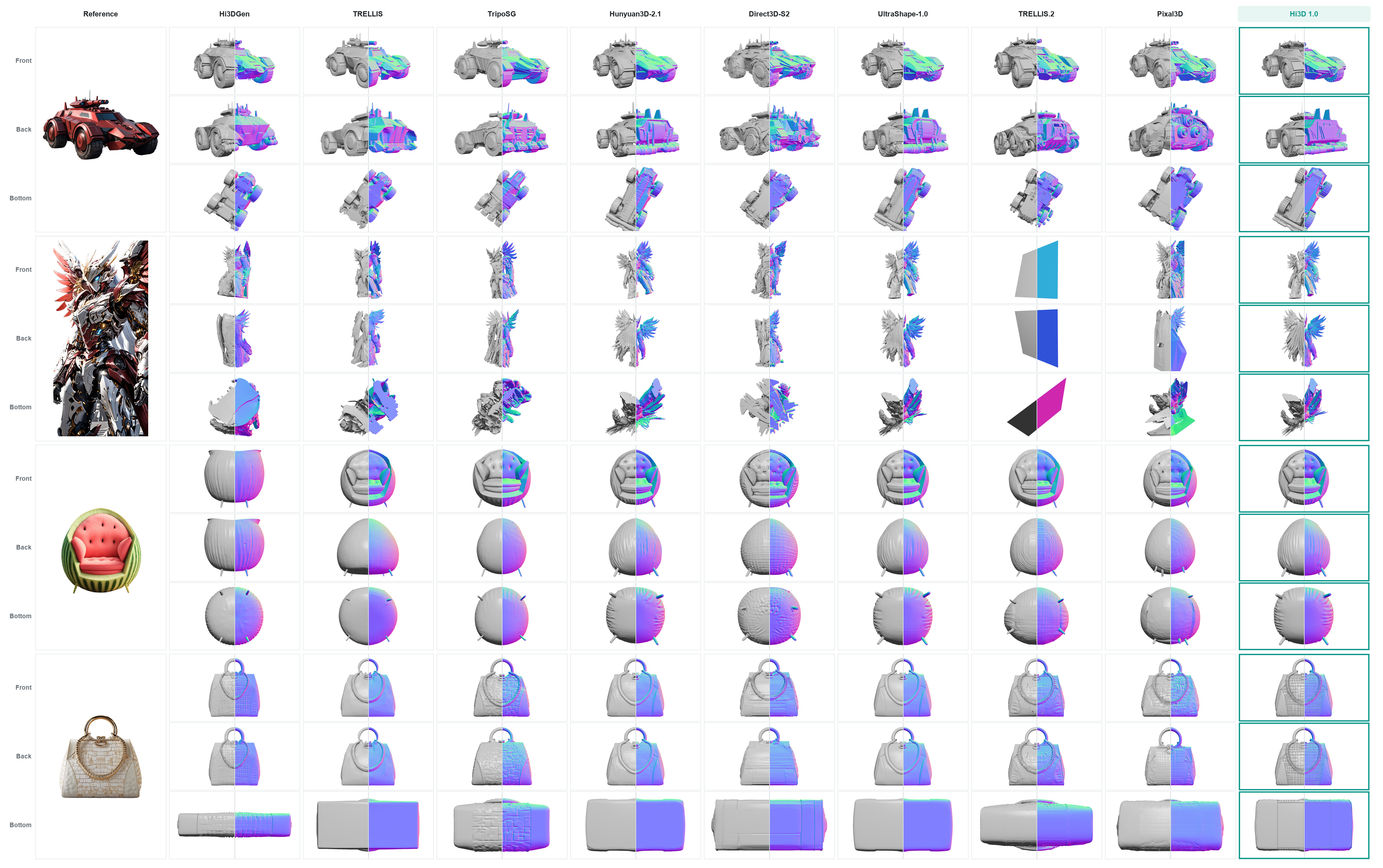 Multi-view geometry comparisons for a vehicle, armored character, armchair, and handbag