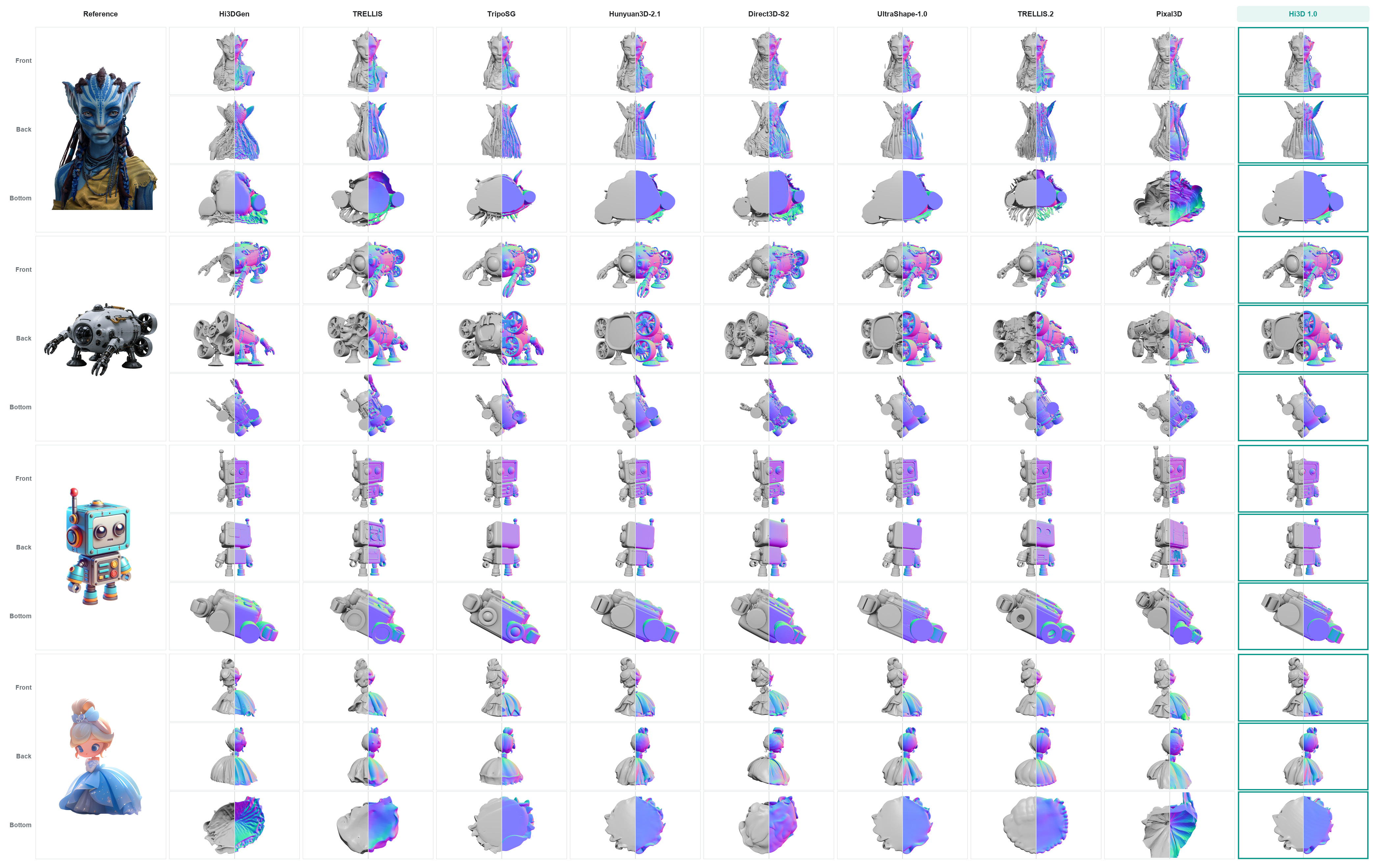 Additional multi-view examples for a humanoid bust, mechanical robots, and a stylized character