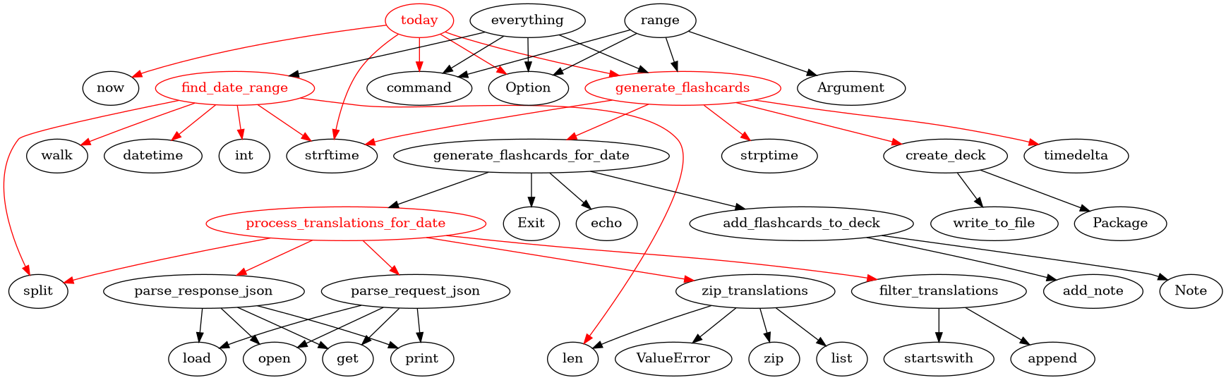 selkokortti.py dependency diagram