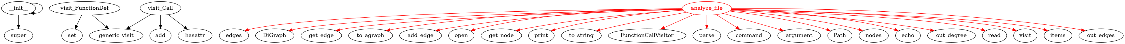 main.py dependency diagram