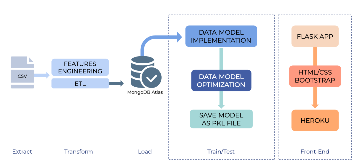 Image of Architecture of Process