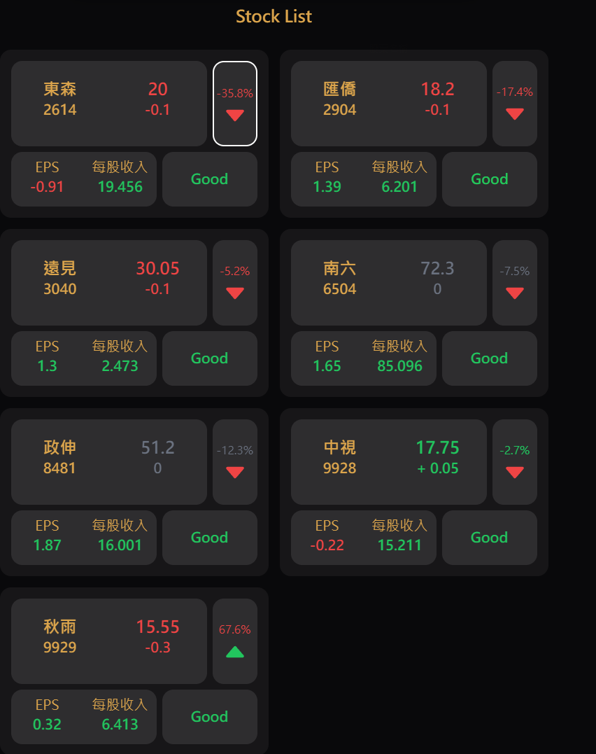 Result2