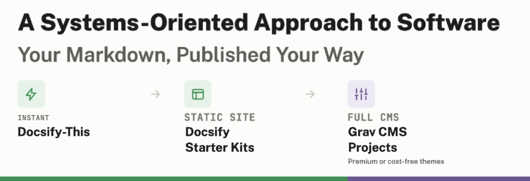 HibbittsDesign.org — Instant Docsify-This, self-hosted Docsify Starter Kits, or full Grav CMS Projects, premium or cost-free