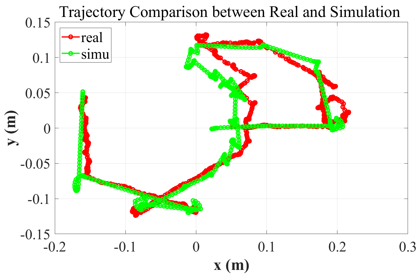 traj_thymio_simulation_navigation_with_obstacle_avoidance