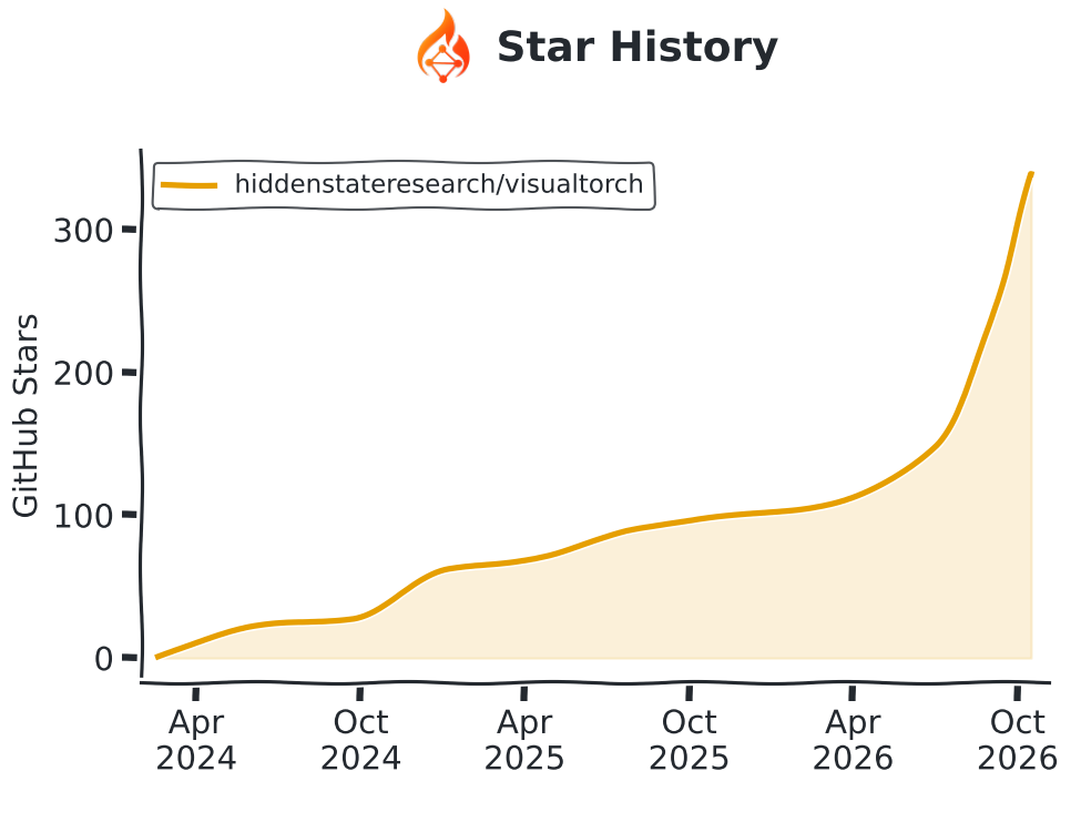 Star History Chart
