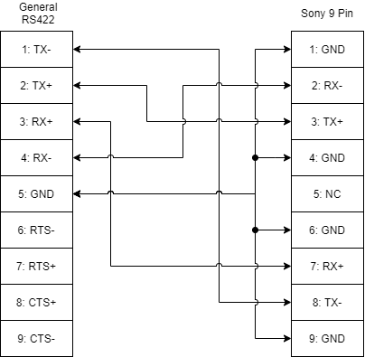 connection_breakouts