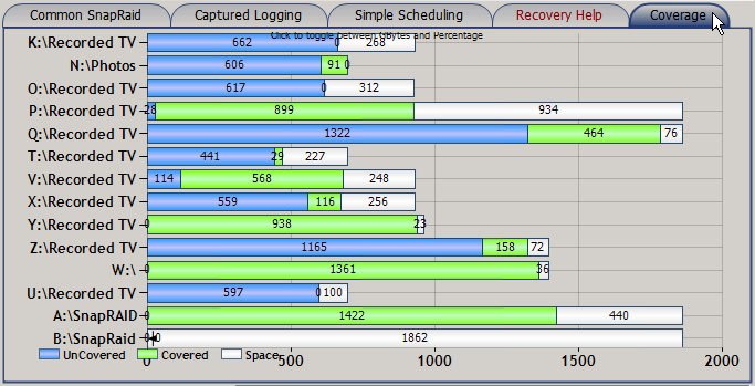 Coverage Tab