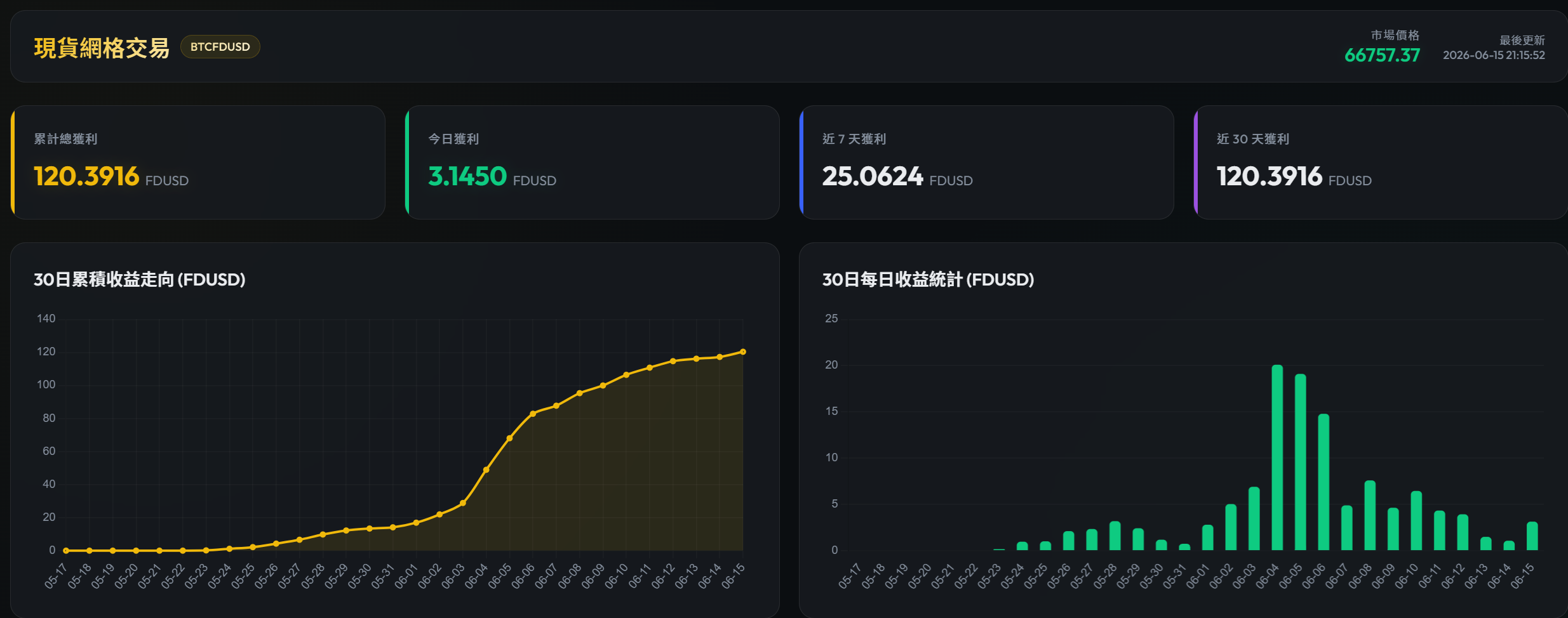 Dashboard 預覽