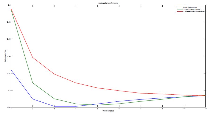 cmp_colorweighted_filtering