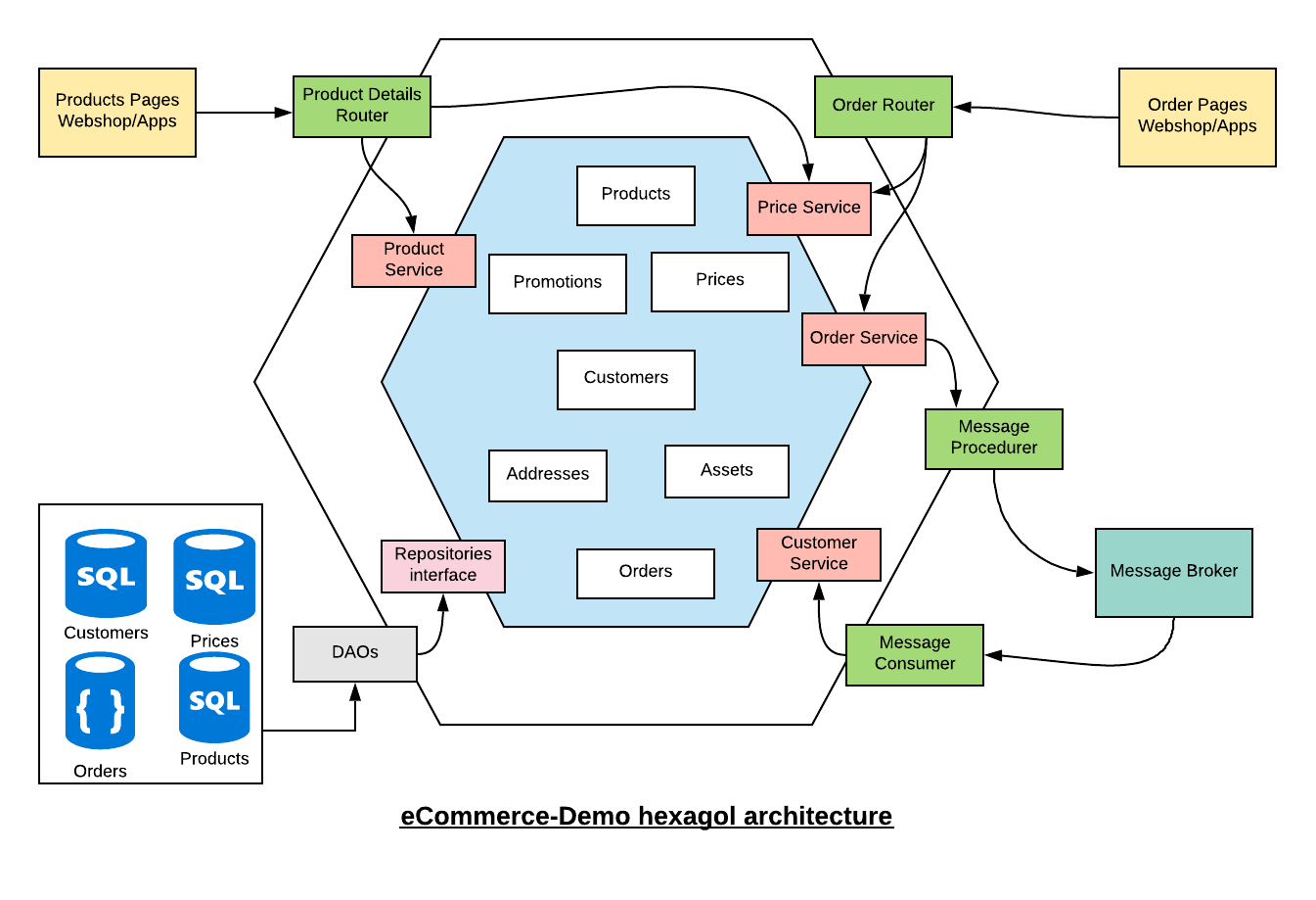 Hexagol