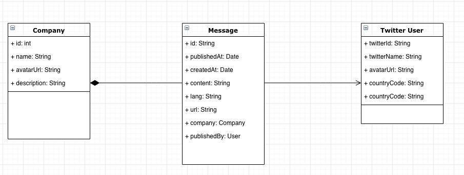 Class Diagram