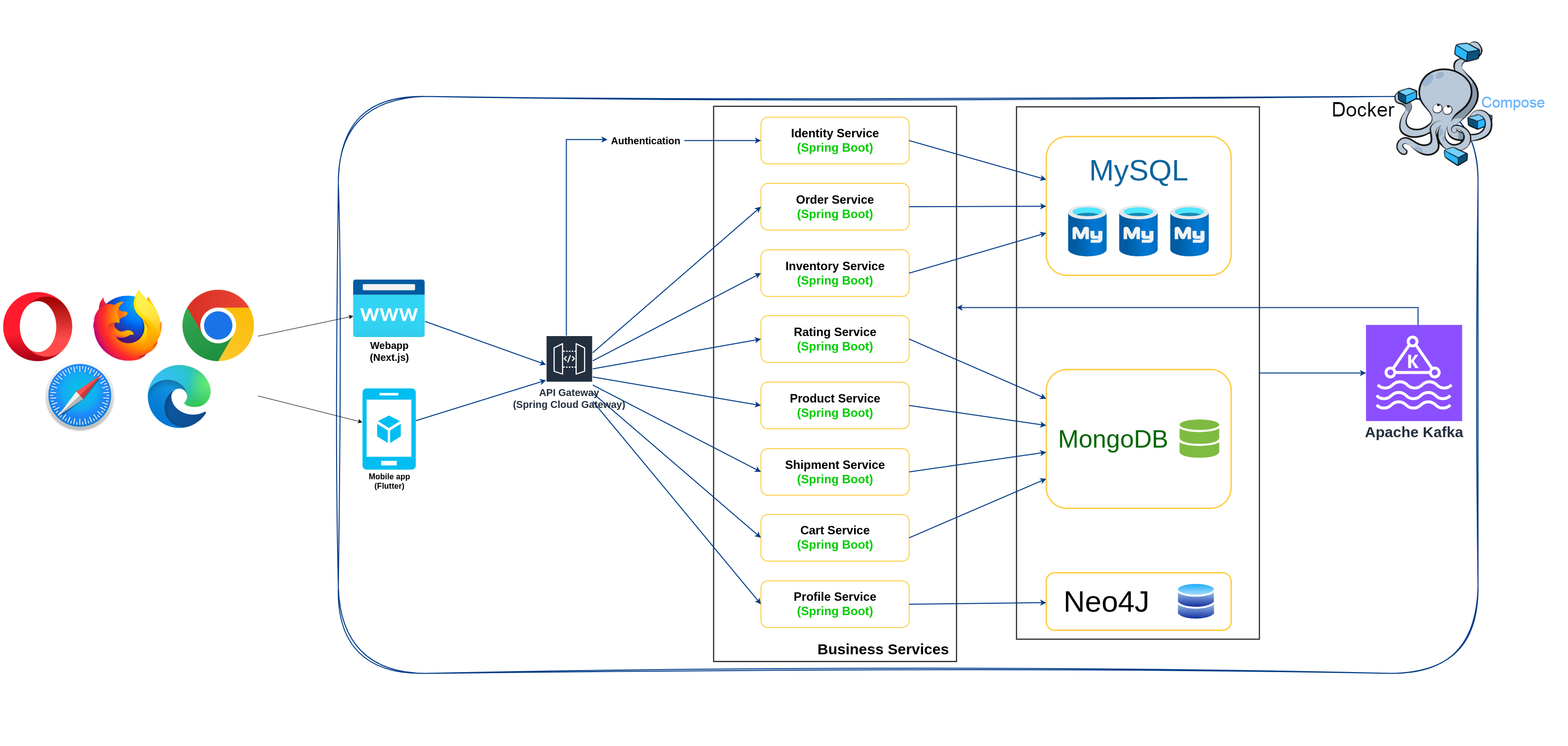 Development Architecture