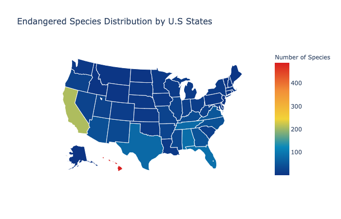 Endangered Species Distribution