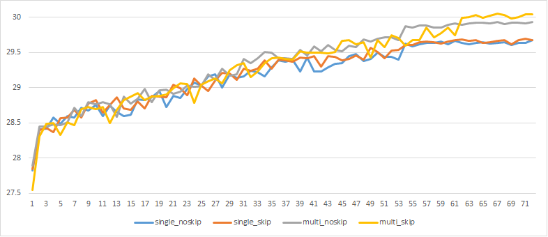 validation_curves